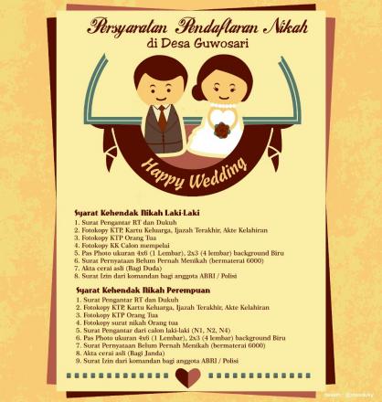 PENGANTAR NIKAH